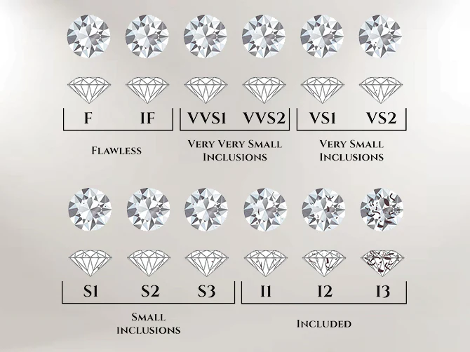 Clarity Diamond
